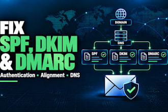 fix spf dkim dmarc and email authentication issues