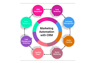 be your hubspot marketing automation and lead nurturing expert