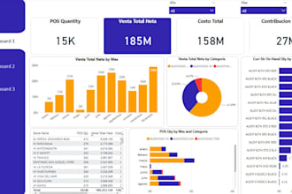 do power bi dax dashboard, reports, and data modeling