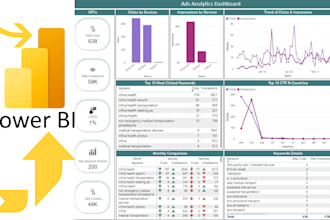 turn your raw data into actionable power bi dashboards