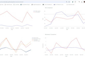 develop ai powered trading bots for stock forex and crypto markets