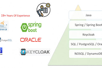 develop microservice python, typescript, java spring boot expert