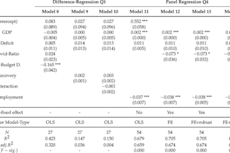regression and correlation analysis using stata, r studio, and spss