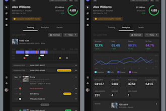 develop fleet management app, eld software, fleet management  gps tracking