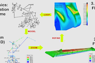 do fea structural analysis, cfd on blender, ansys, abaqus, catia or fusion 360