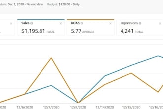 amazon ppc and boost sales rank first page listings optimization