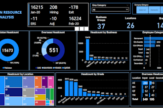 create interactive visualizations using power bi,excel,and python