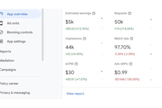 do admob mediation strategy to 2x your app revenue high ecpm ROI