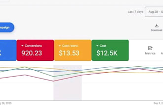 manage google ads PPC adwords campaigns