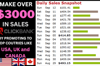 do clickbank affiliate link promotion, affiliate marketing, clickbank promotion