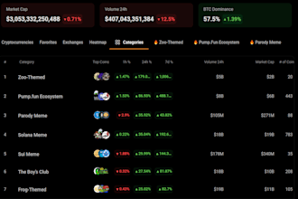 do research, analysis on emerging crypto meme coins with 100x potential