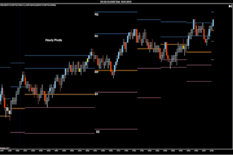 code your tradingview or thinkingscrippt ninjatrader script for auto trading