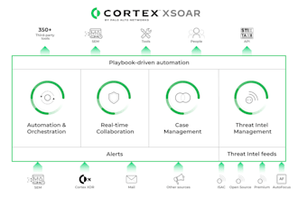 implement or troubleshoot xsoar playbooks