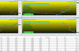 deliver profitable gold forex ea trading bot, gold trading