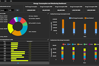 create custom scada projects in ignition and tia portal