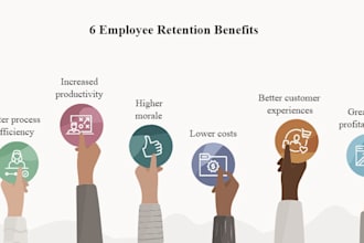 improve employee performance, engagement and turnover