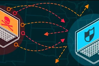 configure f5, ddos,  malware reoval, awaf, dns with kt session