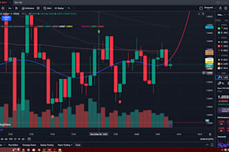 make predictive program in tradingview pinescript ema 10,20,50,100, macd, rsi
