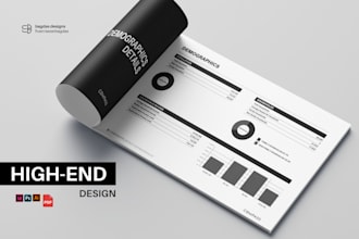 design a commercial real estate offering memorandum