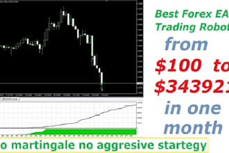 deliver huge roi trading bot forex bot hft bot triangular bot trading algorithm