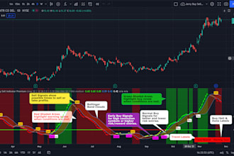 develop very high performance trading bot forex bot hft bot to increase profit