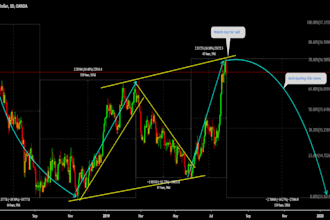 code expert conversion of tradingview, algorithms to ninjatrader strategies
