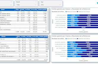 create KPI dashboards and perform financial analysis with power bi and excel