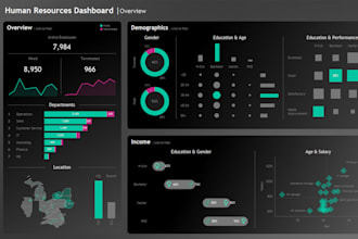 be your data analyst and tableau dashboard developer