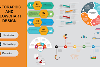 professional infographics and flowcharts for simple, impactful designs