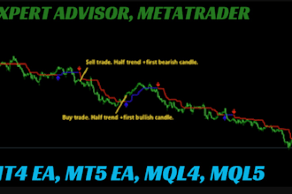 code expert advisor, forex eas, indicator, mt4 eas, mt5 eas, for your strategy