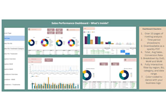 data analytics and bi dashboards