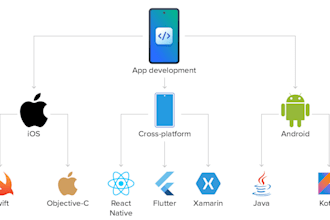 build mobile app development ios app development android app builder ios