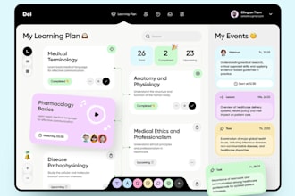 build wordpres lms, elearning, education, school, college, online course websit