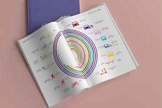 do custom book and magazine layouts