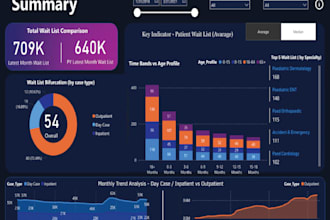 interactive dashboards, data analysis and visualization