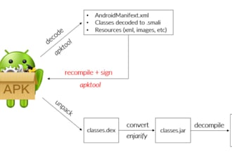 decompile app and modify vue decompiler decomple ea, source code