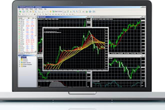 convert metatrader tradingview on ninjatrader, tradestation,quantcorrect,ctrader