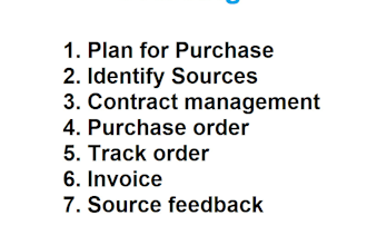 be your china dropshipping, sourcing agent, fast shipping