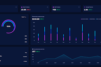 create stunning and interactive tableau dashboard