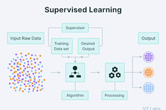 build a prediction model