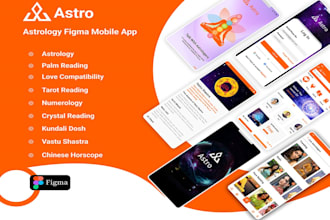 develop astrology website, astrology app like co star, the pattern, nebula app