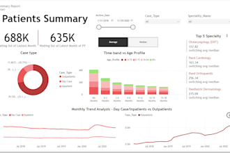 create interactive power bi dashboards and reports