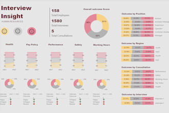 create a custom HR and interview insights dashboard
