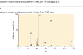 assist in spectroscopy, nmr, ir, ms, and organic chemistry