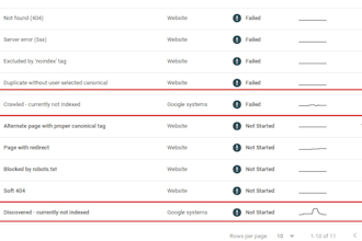 fix all google indexing issues and search console errors