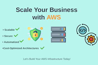 design and implement scalable AWS infrastructure