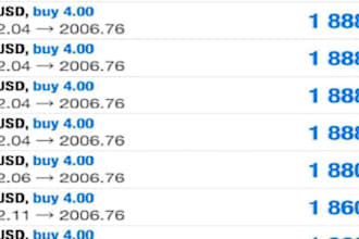 create mt4, mt5 indicator or expert advisor metatrader