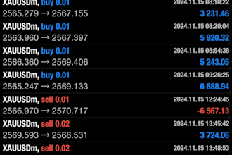 setup profitable trading bot, forex bot, forex ea bot, forex expert advisor