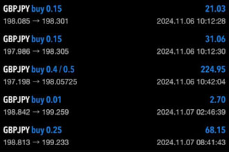 manage your mt4, mt5 account with proper risk management
