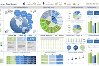 build excel kpi dashboards with custom graphs and formulas